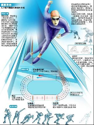 各大俱乐部