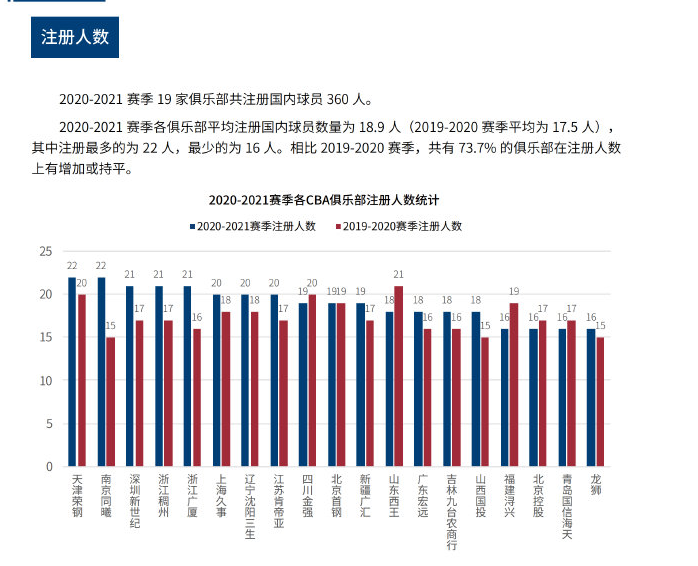 达尼洛的身