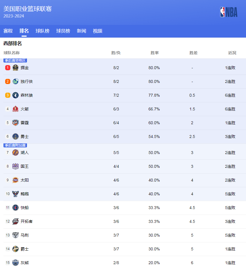 了他的个人